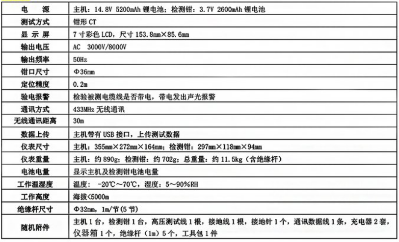 架空線路接地故障巡查儀技術參數(shù)