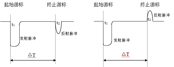 智能型電纜故障測試儀操作界面介紹